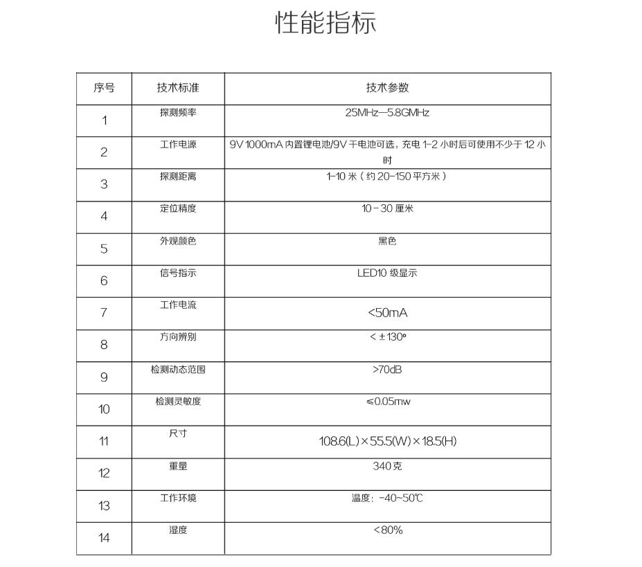 信號探測器-探測微弱信號性能指標(biāo)