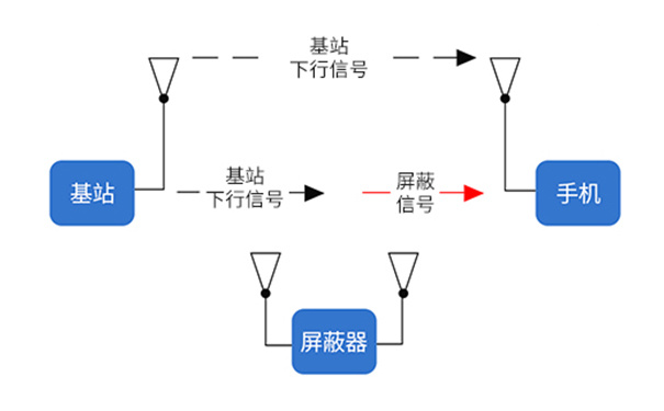 安裝位置選擇需考慮的其他因素